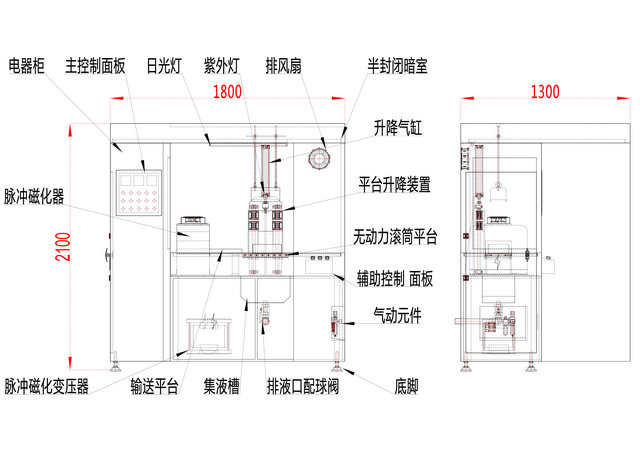 脈沖式磁粉探傷機結構圖